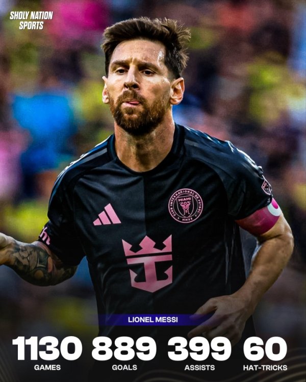 60次戴帽🤯梅西生涯总数据：1130场直接加入  1288球！889球399助