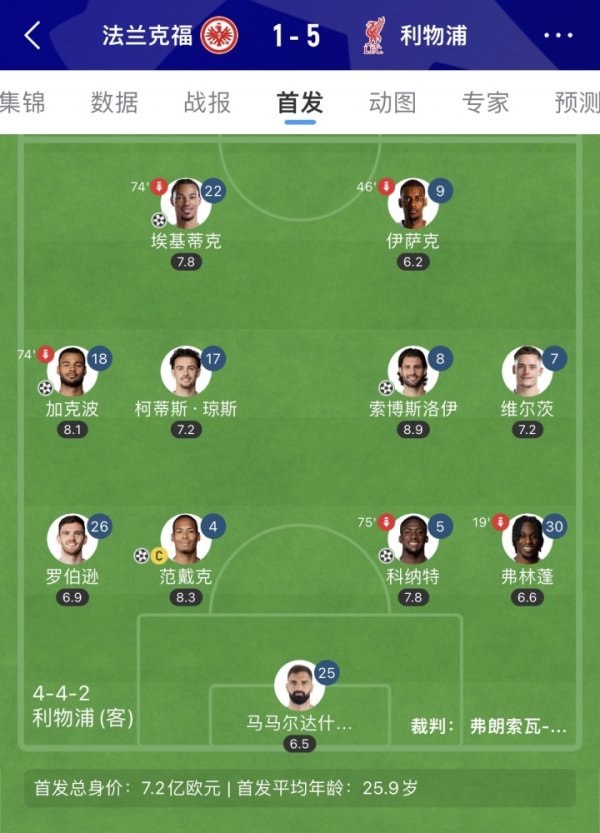 终于等到！伊萨克 埃基蒂克 维尔茨首次全杆位，3.6亿1球2助1伤退