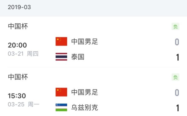 卡纳瓦罗19年带队国足0-1输乌兹别克斯坦，现又将带队乌兹别克