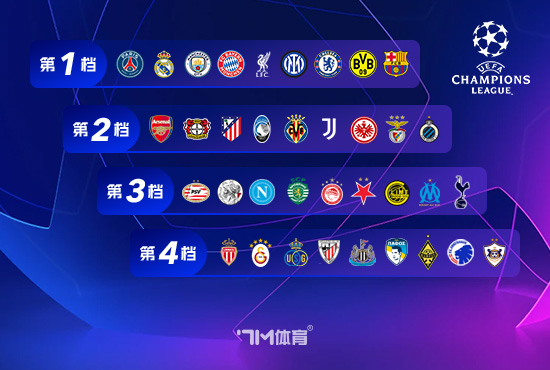 恩里克欧冠胜率66%！欧冠场次50+指导教练员中最高